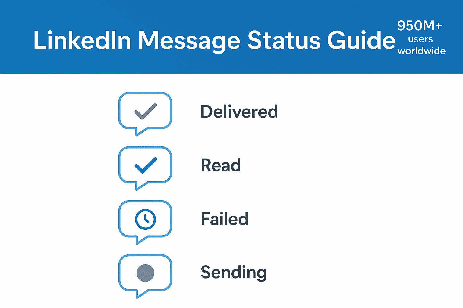 Linkedin message status guide