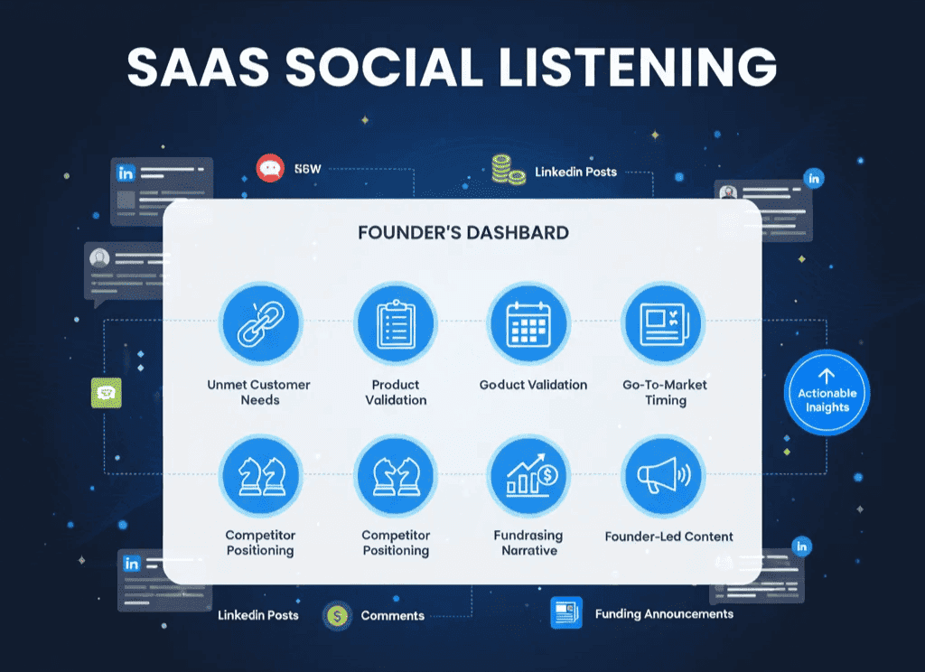 SaaS Social Listening