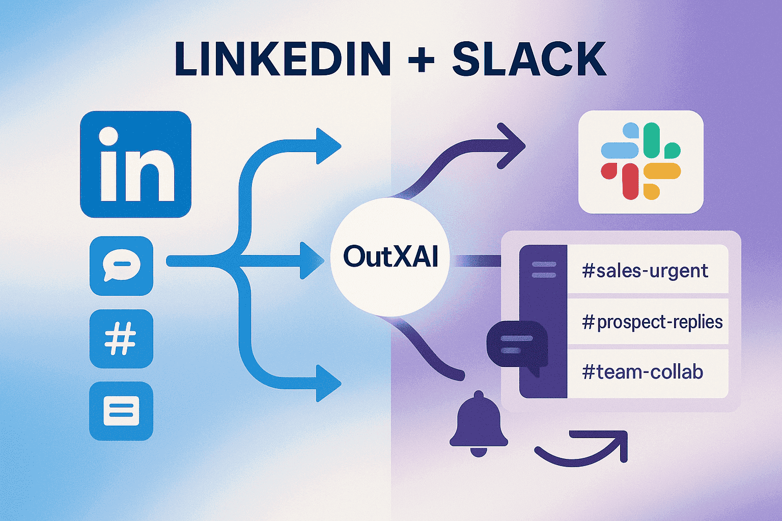 How to Integrate LinkedIn with Slack?