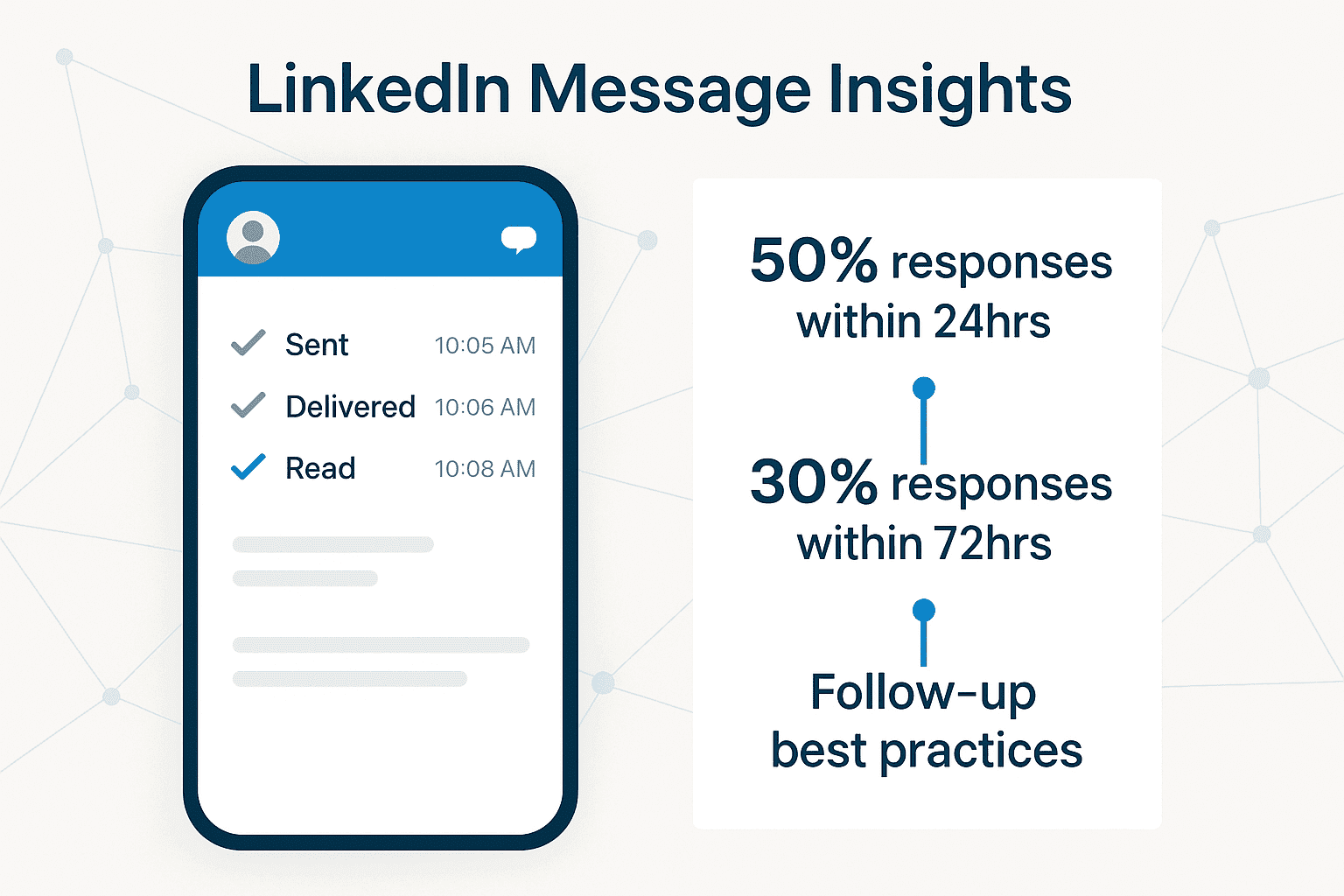Illustration showing linkedin message timeline and response rates
