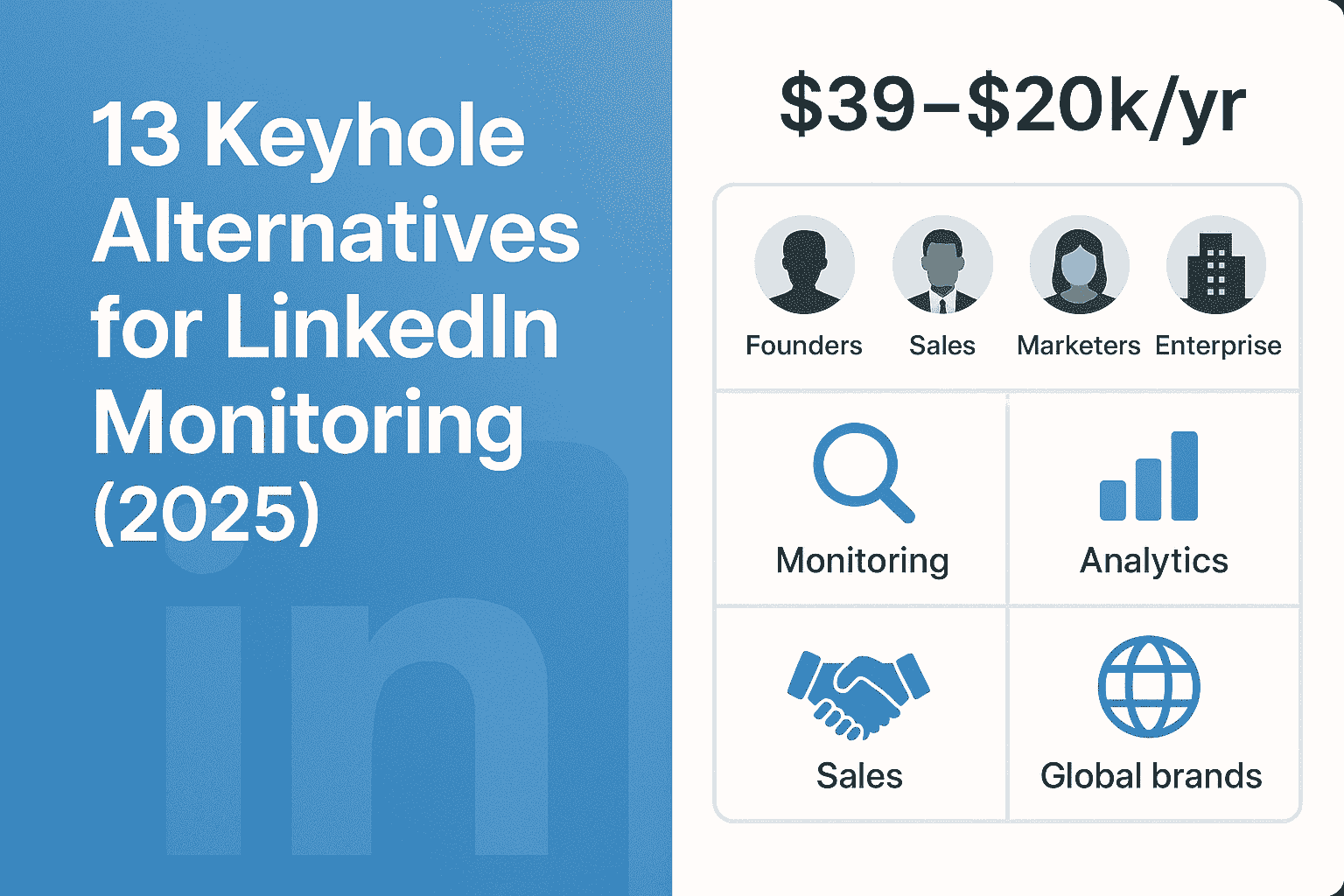 13 Best Keyhole Alternatives for LinkedIn Monitoring (2026)
