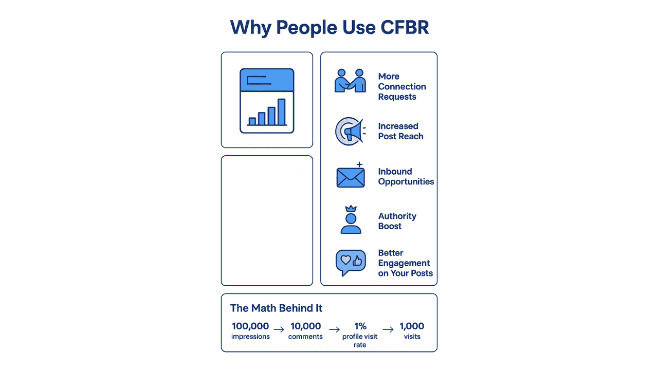 Illustration zeigt warum Leute CFBR nutzen