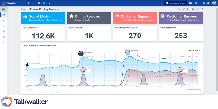 Talkwalker — AI-powered social listening platform analytics