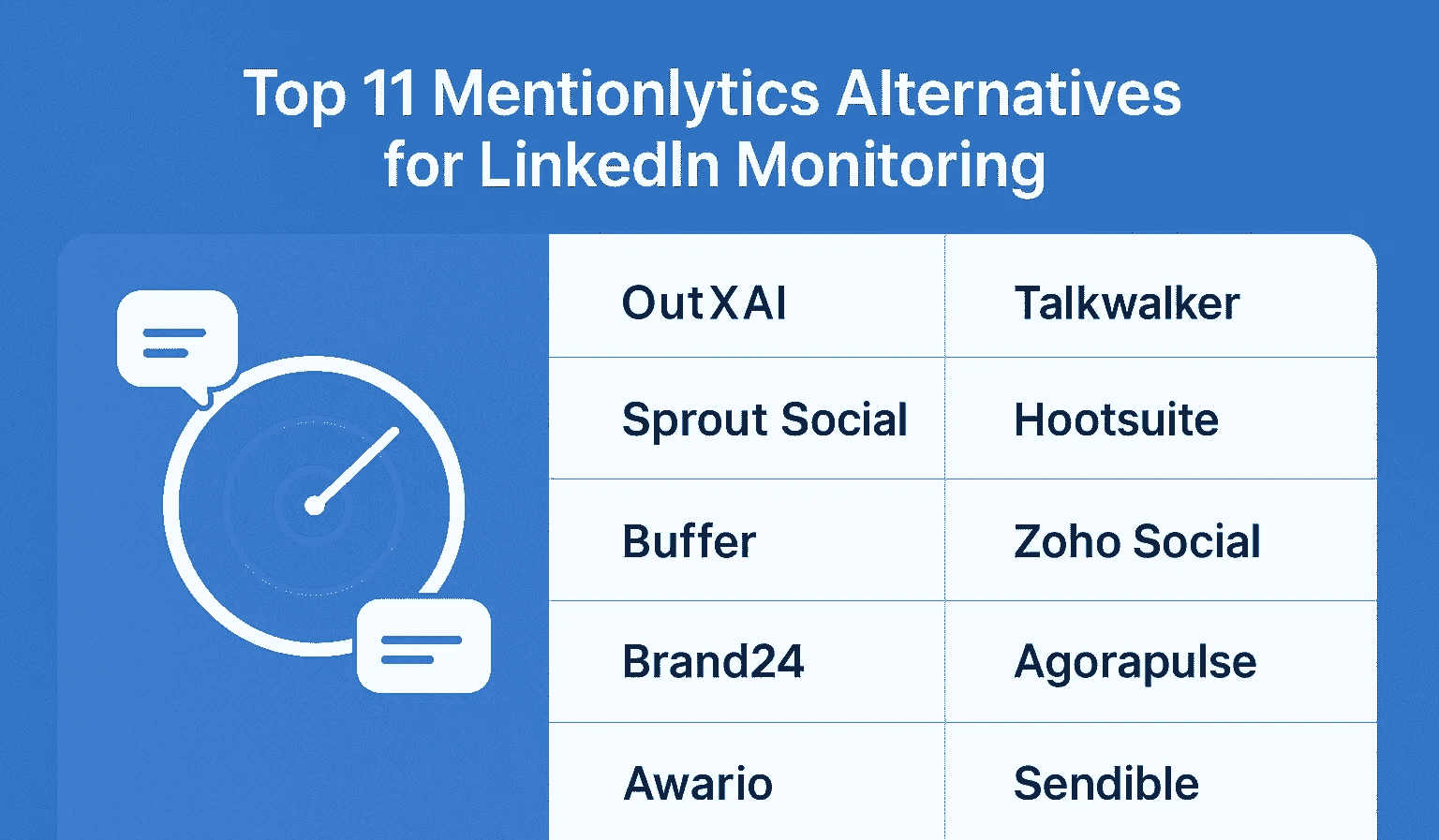 Beste Mentionlytics-Alternativen fuer LinkedIn-Monitoring (2026)