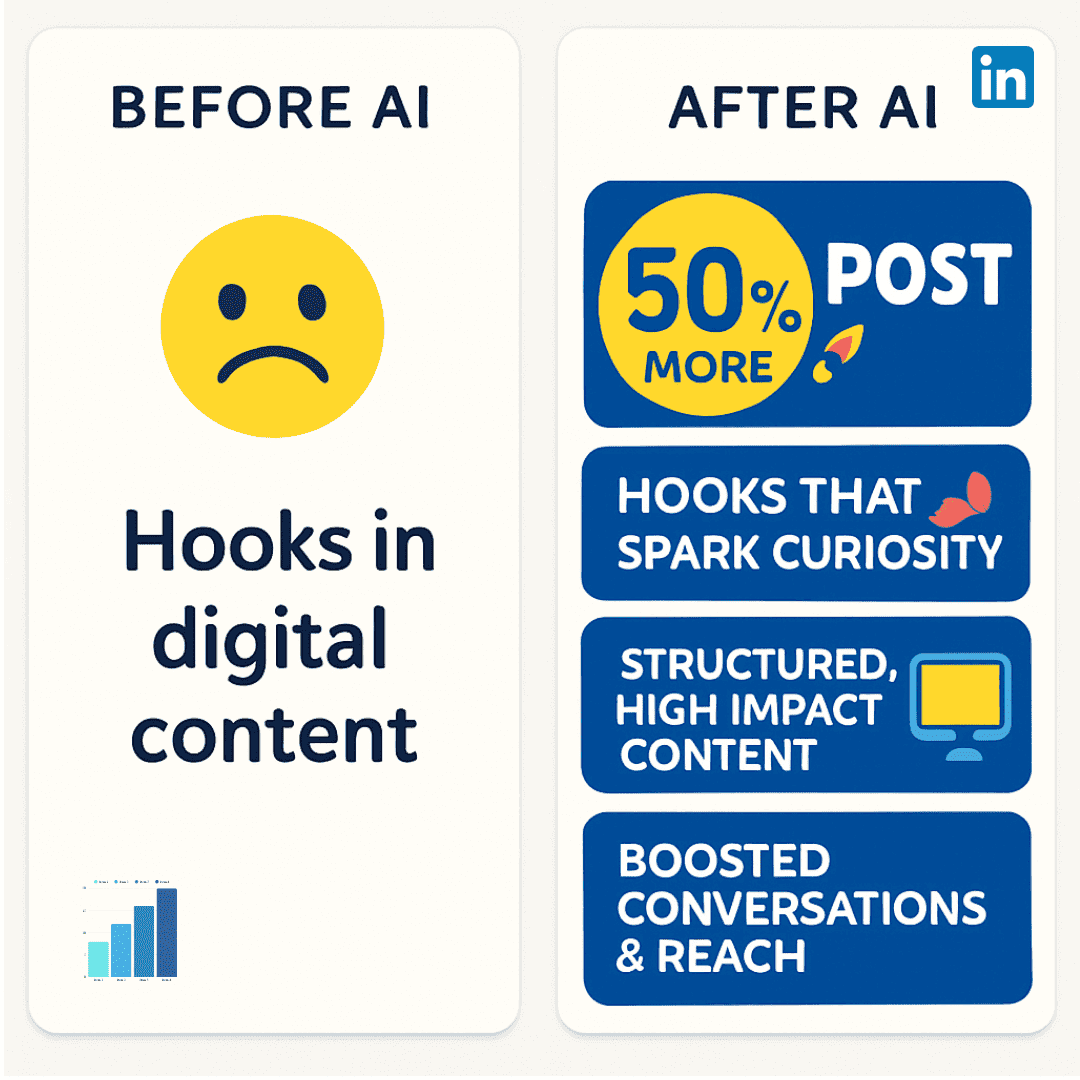 Vergleich von LinkedIn-Strategien fuer Jobsuchende und Berufstaetige mit KI-Tools