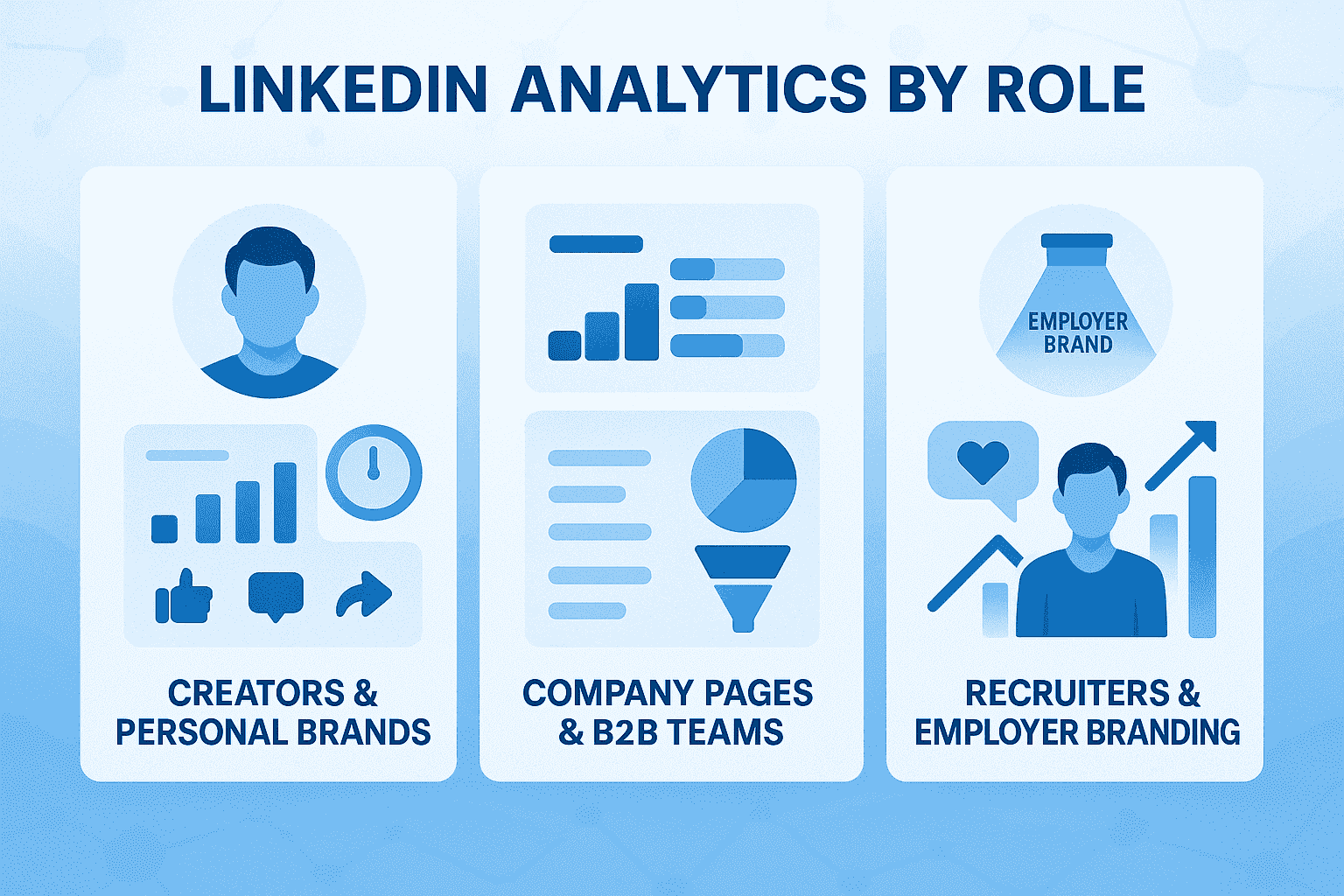 LinkedIn-Analytics nach Rolle