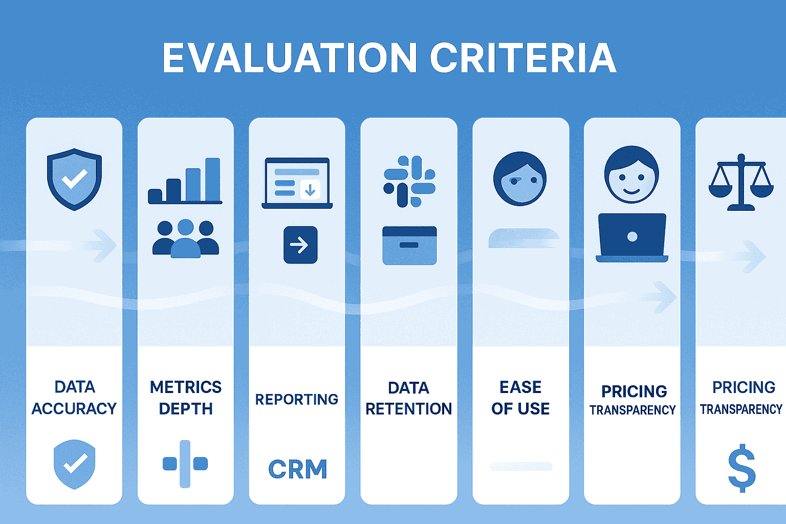 Bewertungskriterien fuer beste LinkedIn-Analytics-Tools