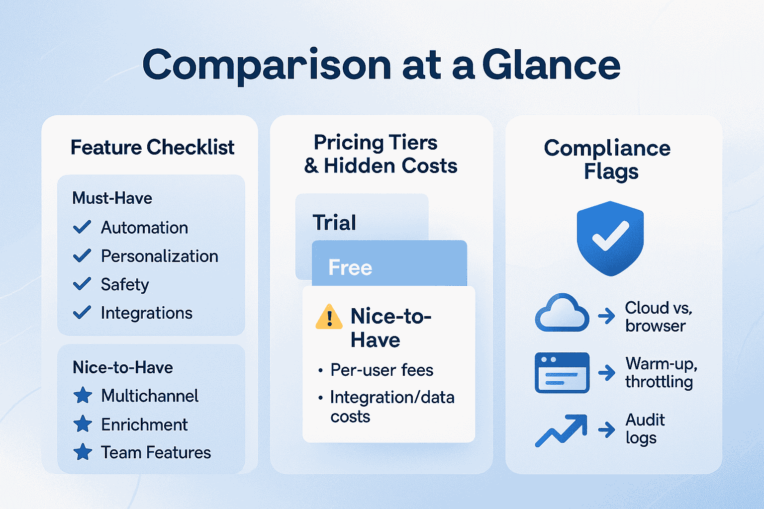 Vergleich auf einen Blick