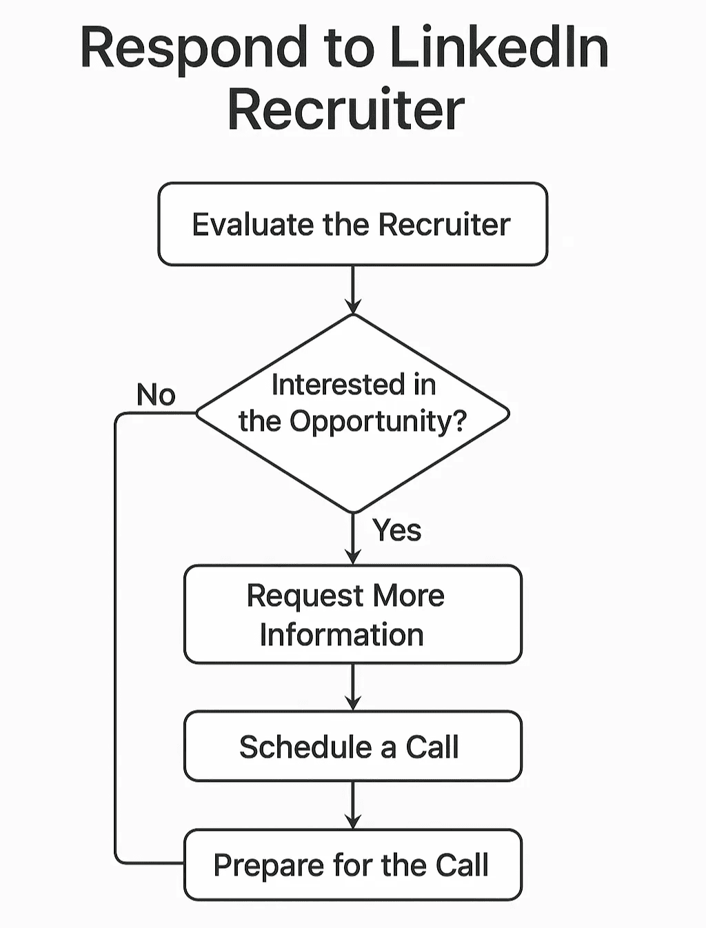 recruiter-response-workflow-system.jpg