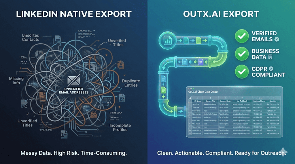 LinkedIn-Kontakte nach Excel exportieren
