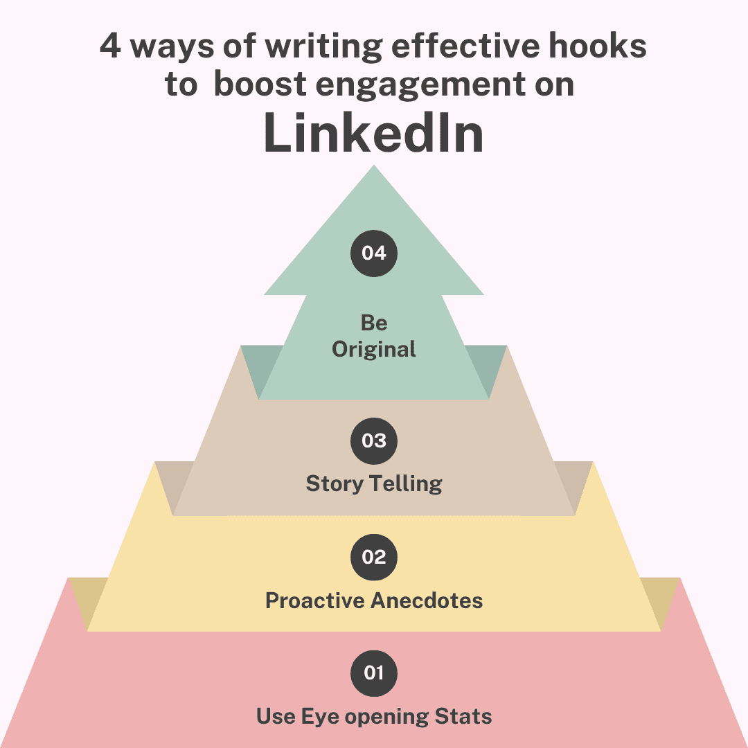 Infografik mit 4 Wegen, effektive Hooks zu schreiben, um das Engagement auf LinkedIn zu steigern