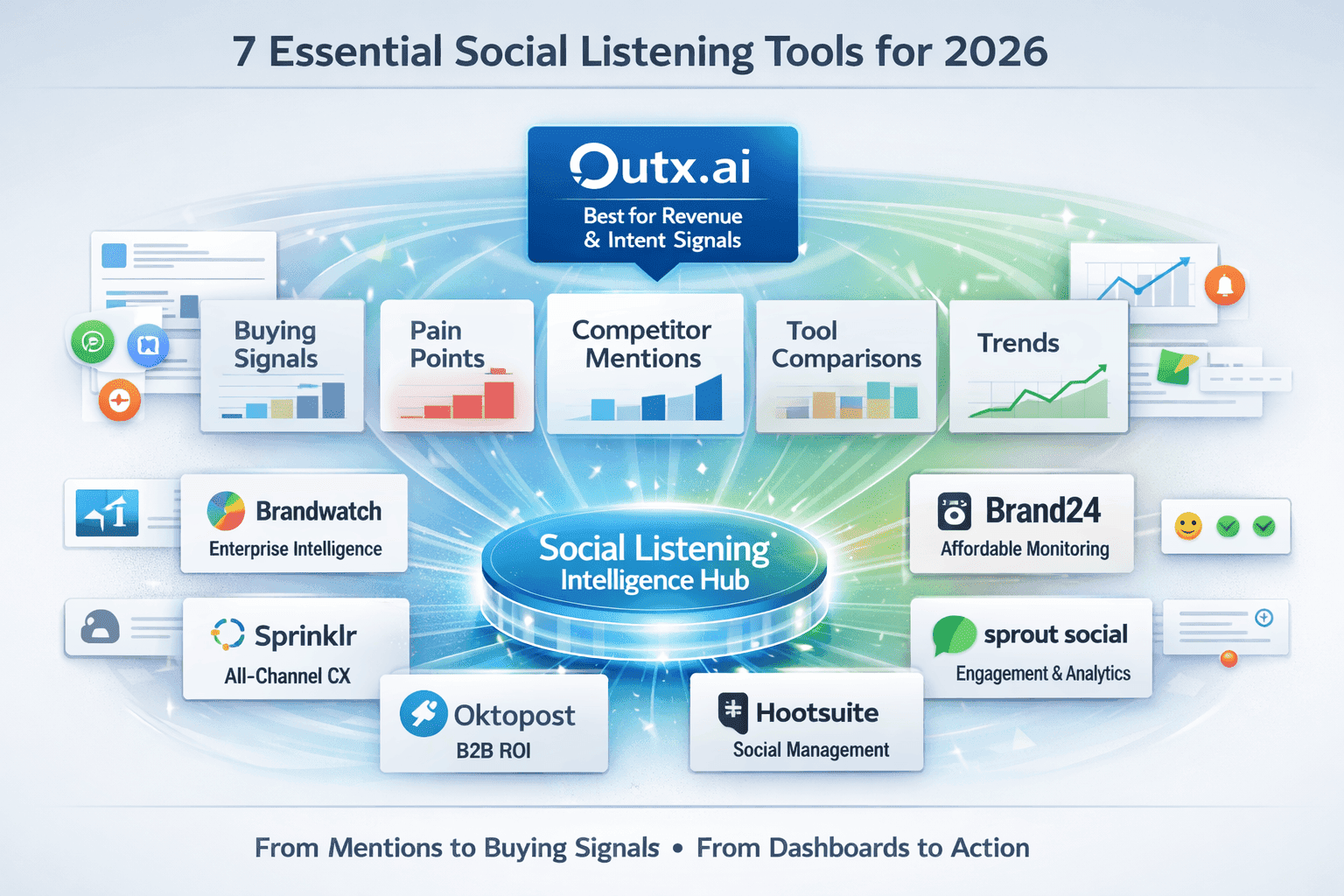 7 essential tools for Social listening in 2026