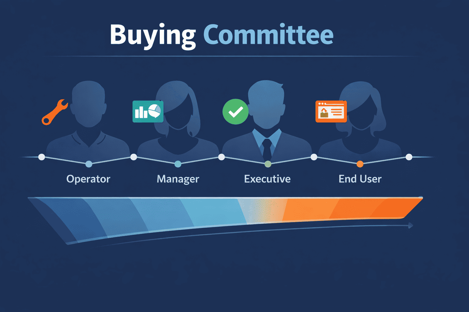 Reach the full buying committee