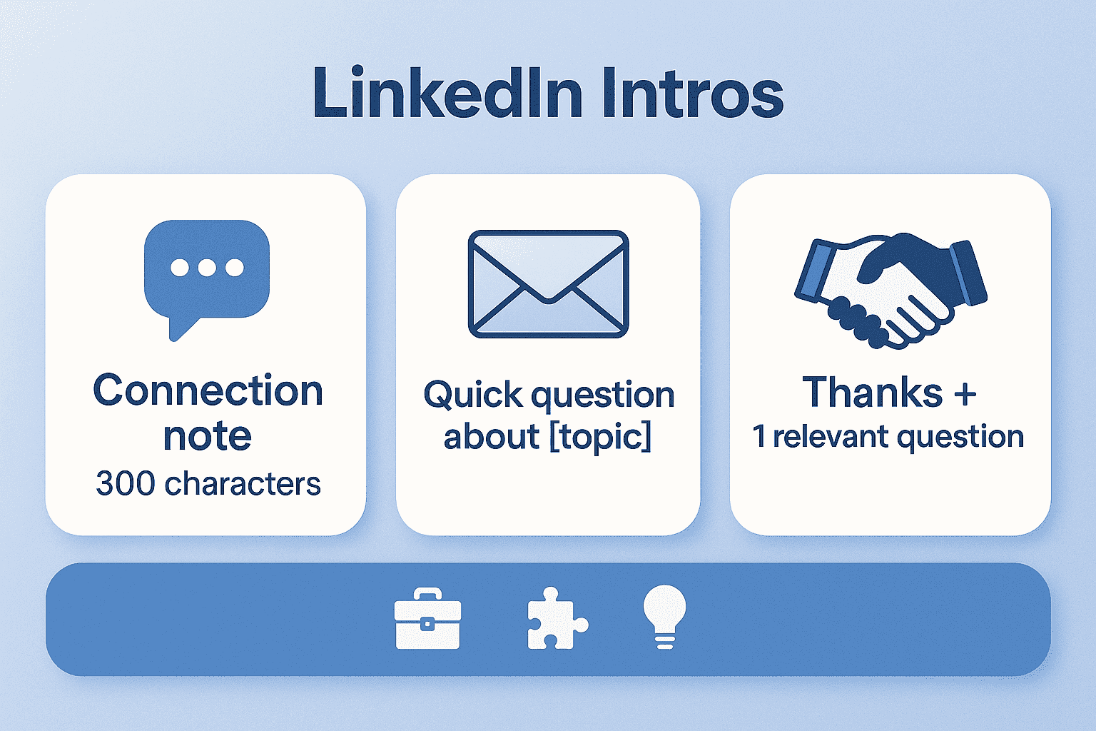 LinkedIn-Vorstellungen