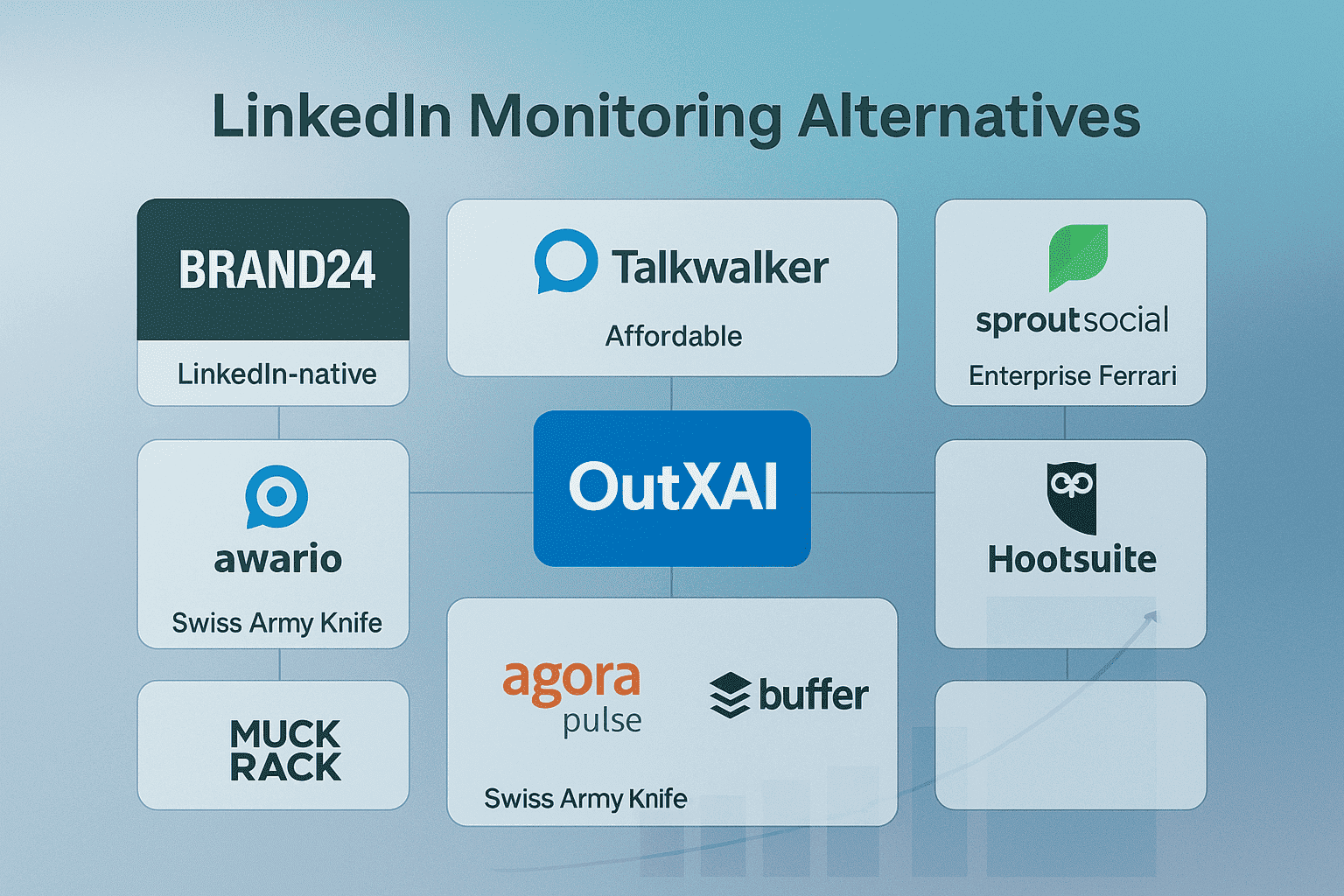 Beste Synthesio-Alternativen fuer LinkedIn-Monitoring (2026)