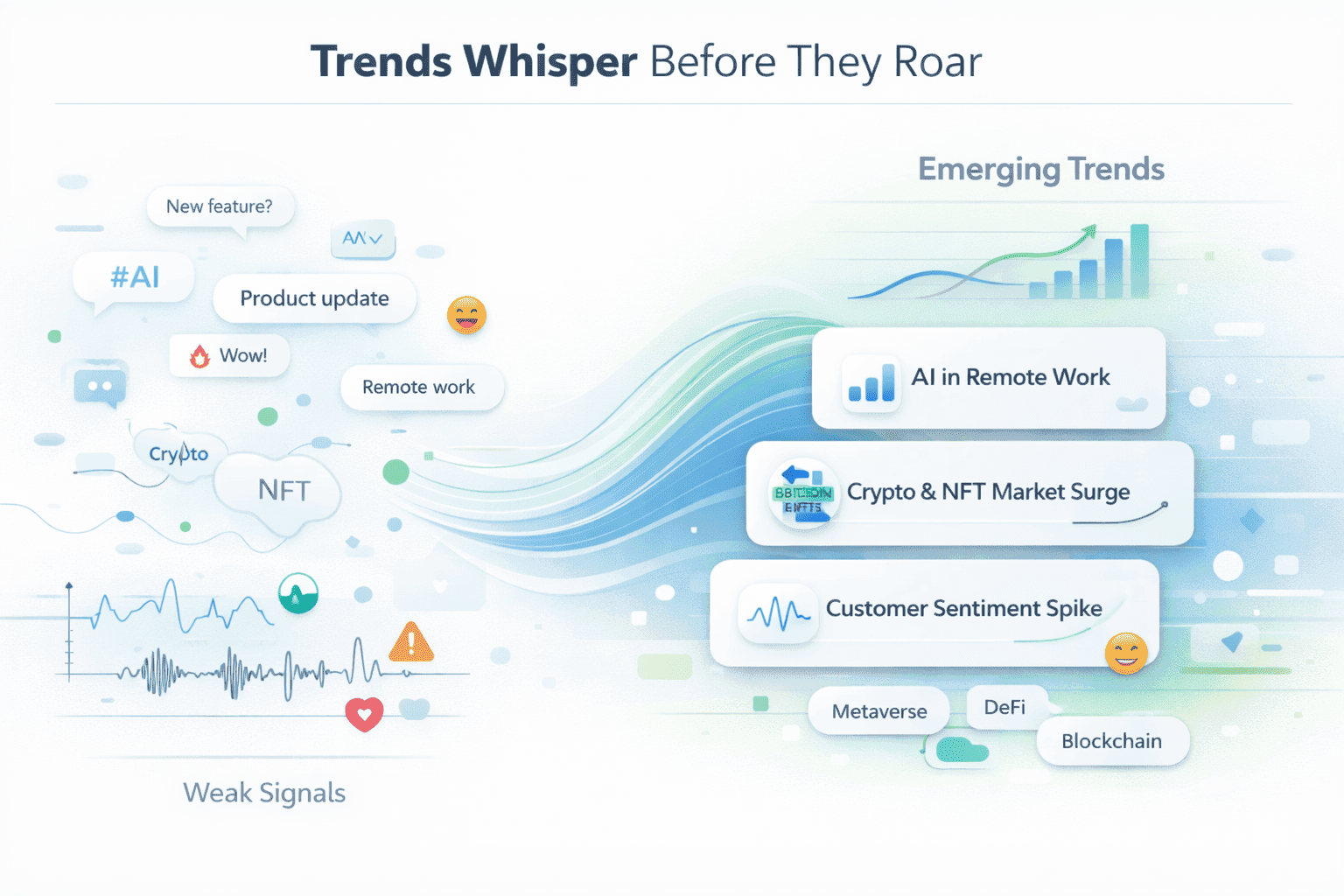 Trends tauchen auf, bevor sich Dashboards bewegen