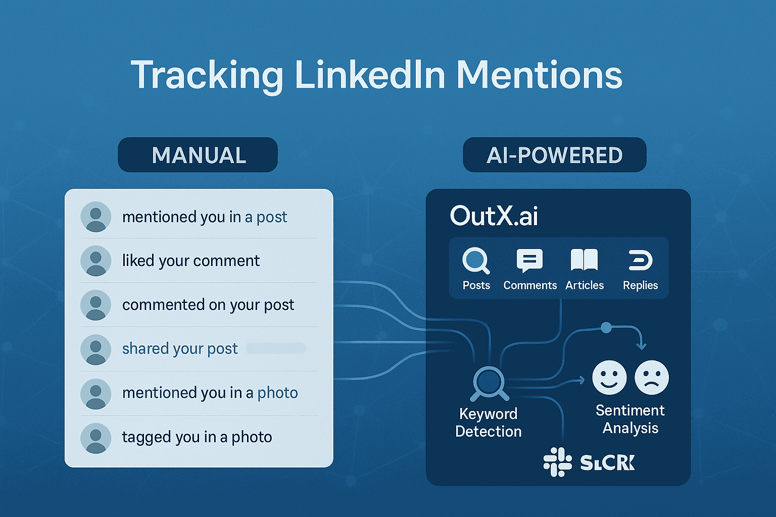 How to Track LinkedIn Mentions?