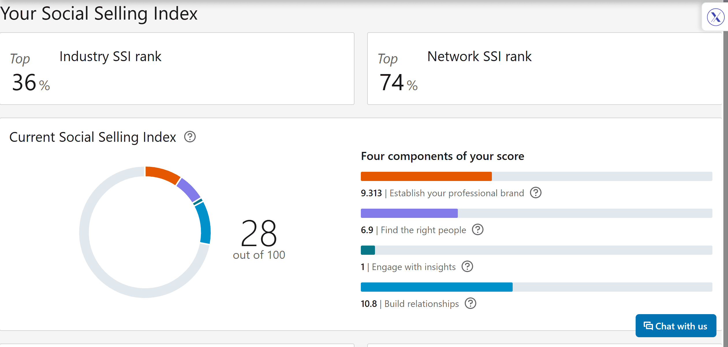 Social Selling Index