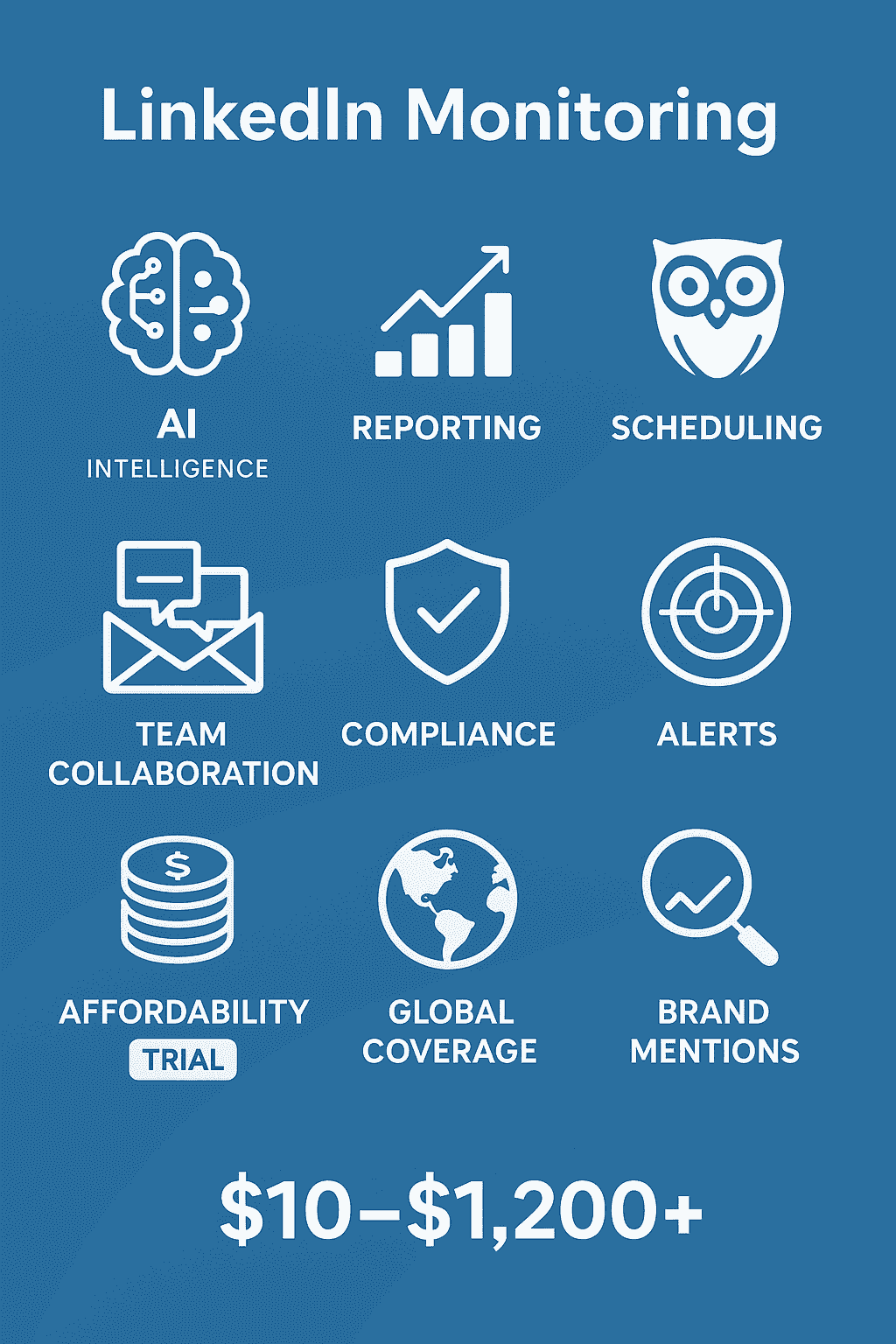 Beste Zoho Social-Alternativen fuer LinkedIn-Monitoring (2026)