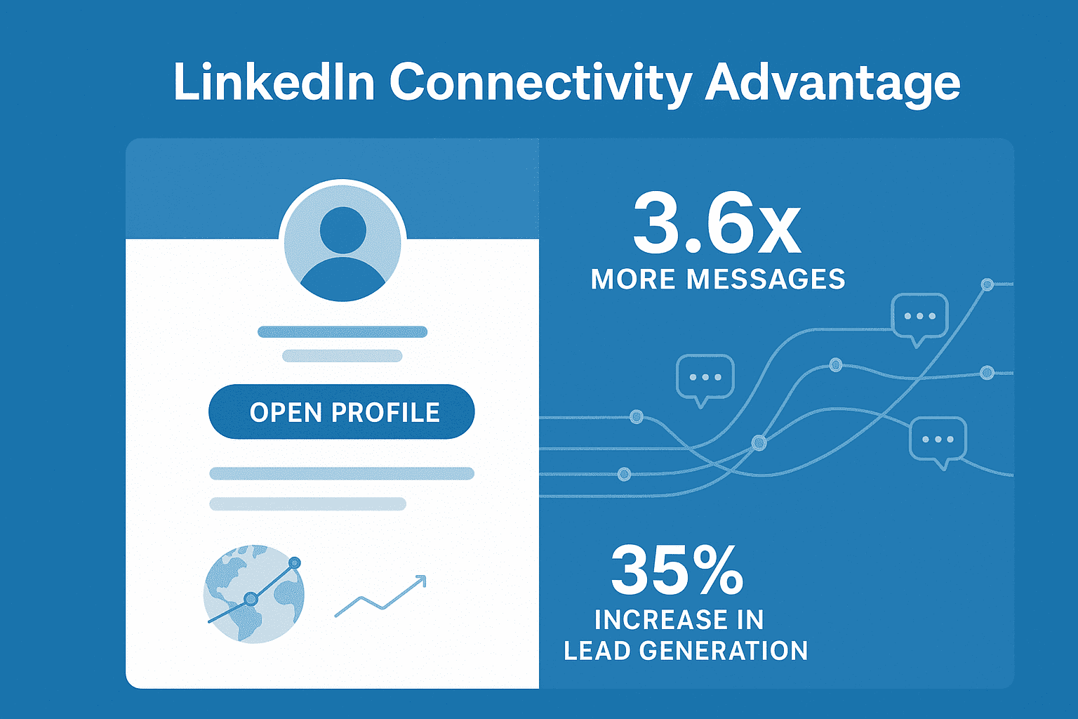 Was ist LinkedIn Open Profile? Alles was Sie wissen muessen