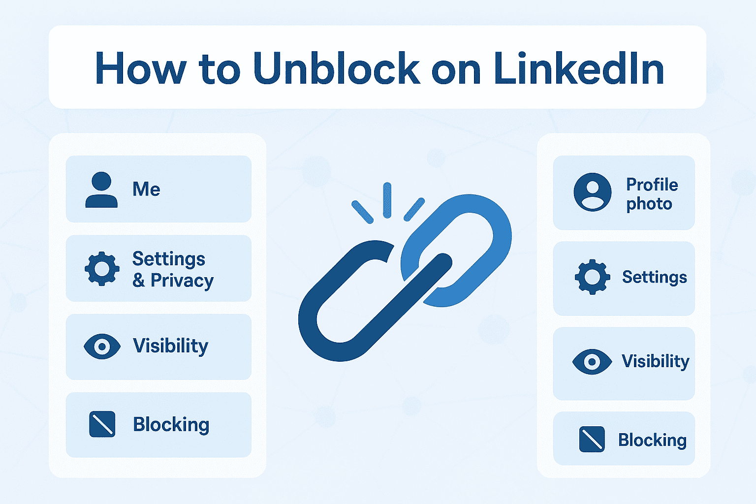 Jemanden auf LinkedIn entsperren: Anleitung