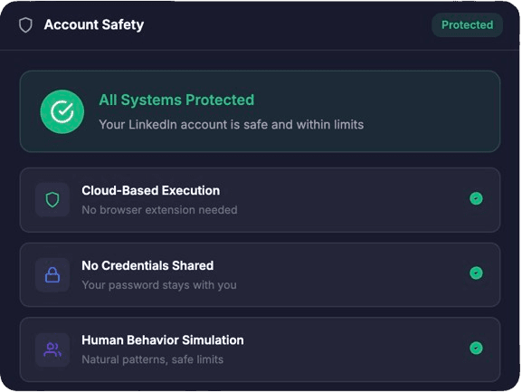 Kontosicherheit Visualisierung