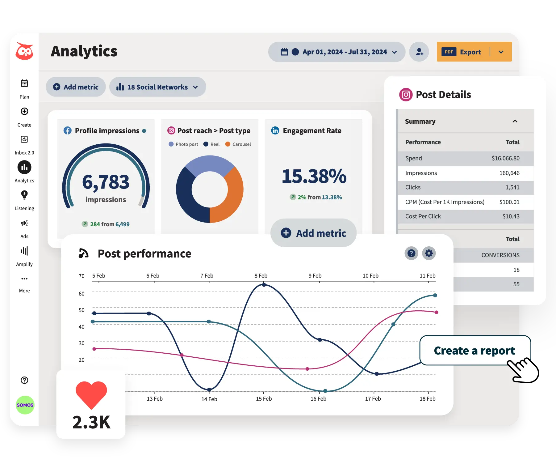 Hootsuite Insights — enterprise social listening software dashboard