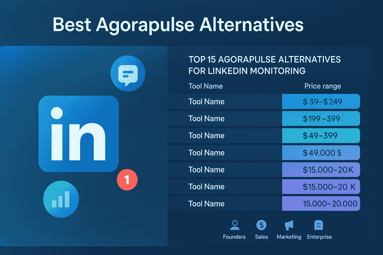15 beste Agorapulse-Alternativen fuer LinkedIn-Monitoring (2026)