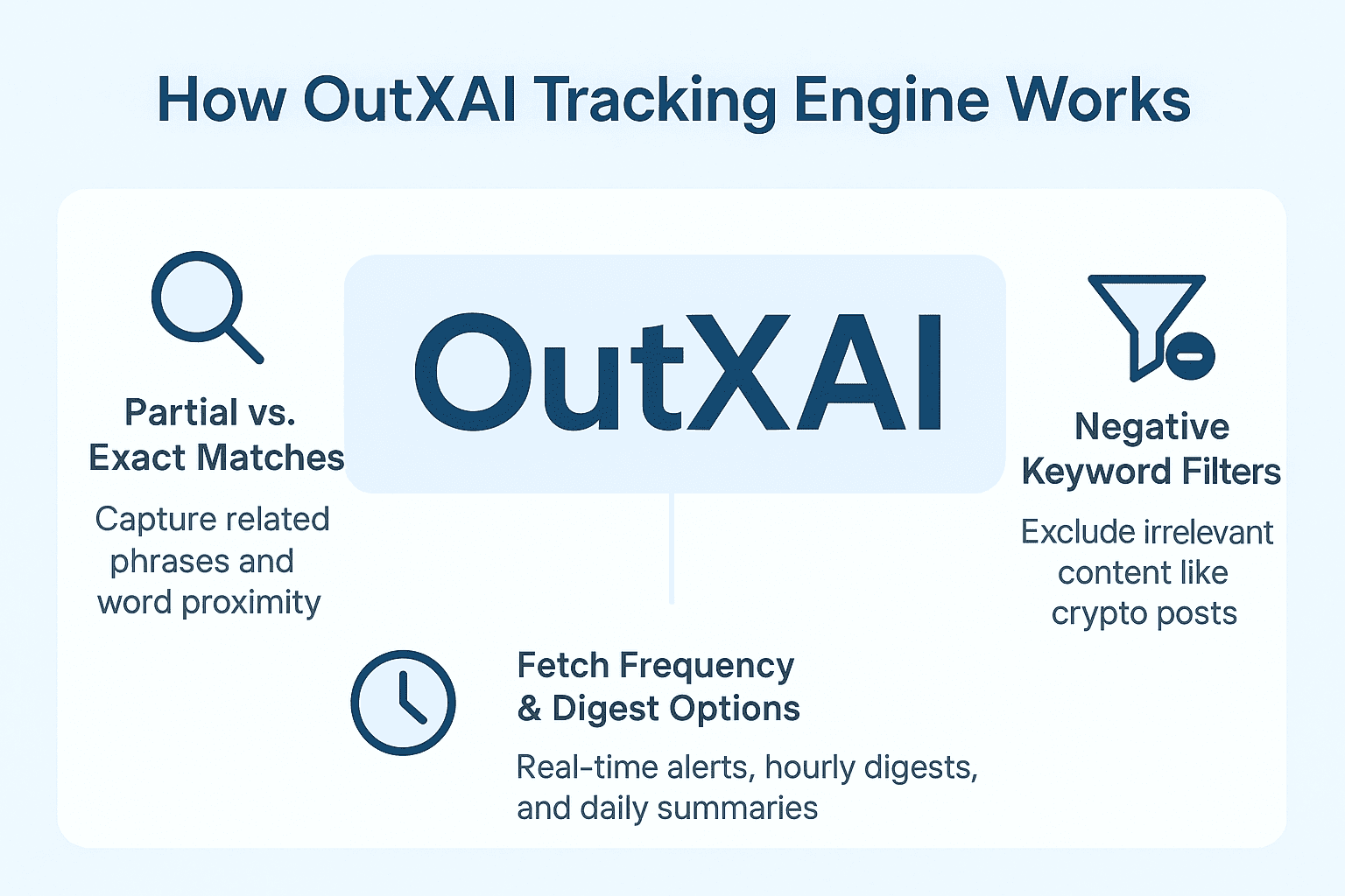 Keyword-Tracking-Leitfaden: LinkedIn-Keywords ueberwachen