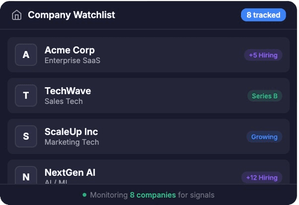 Unternehmens-Watchlist