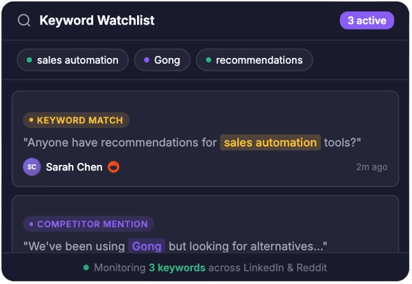 Keyword-Watchlist