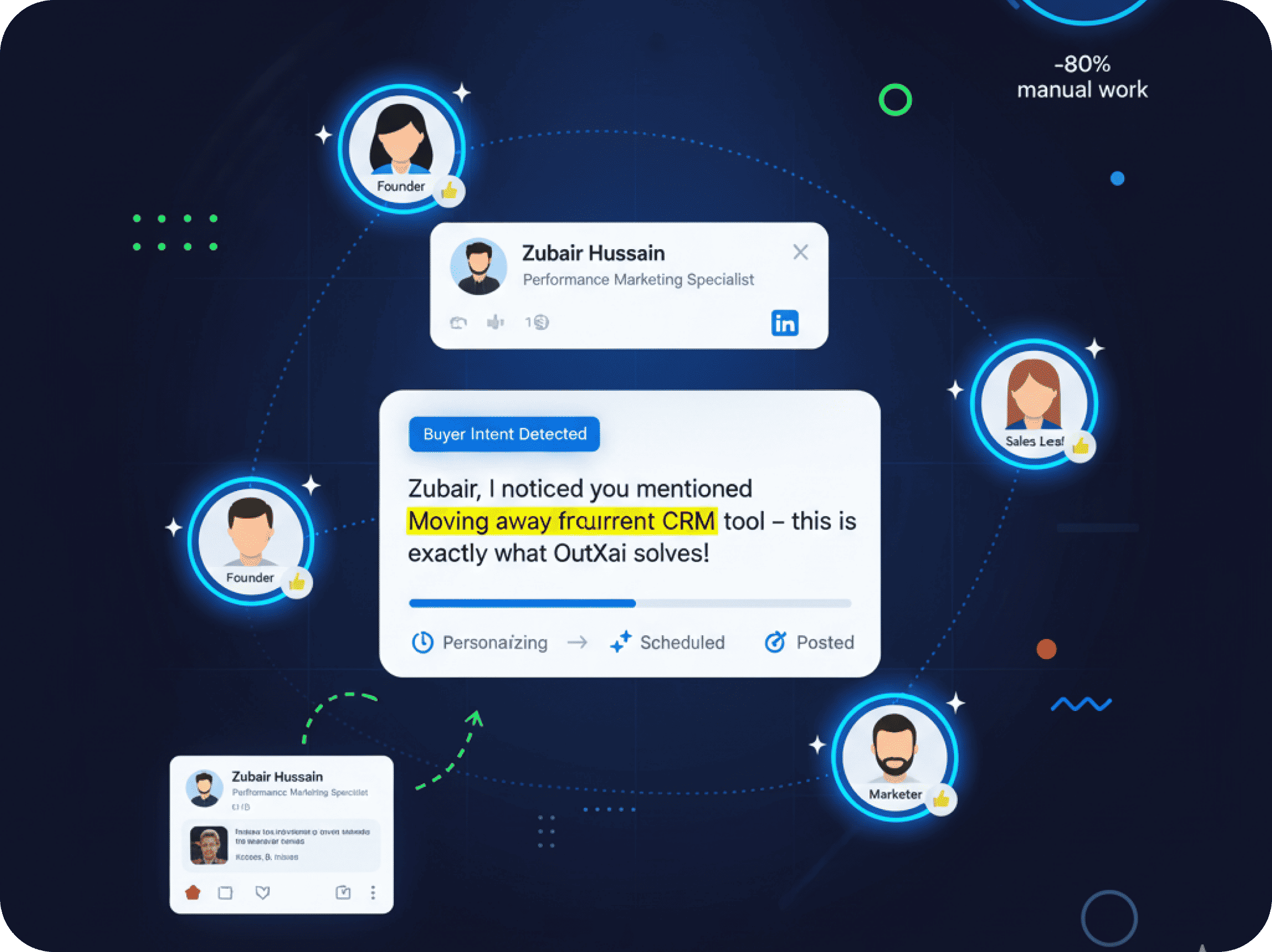 Smarter Targeting with AI