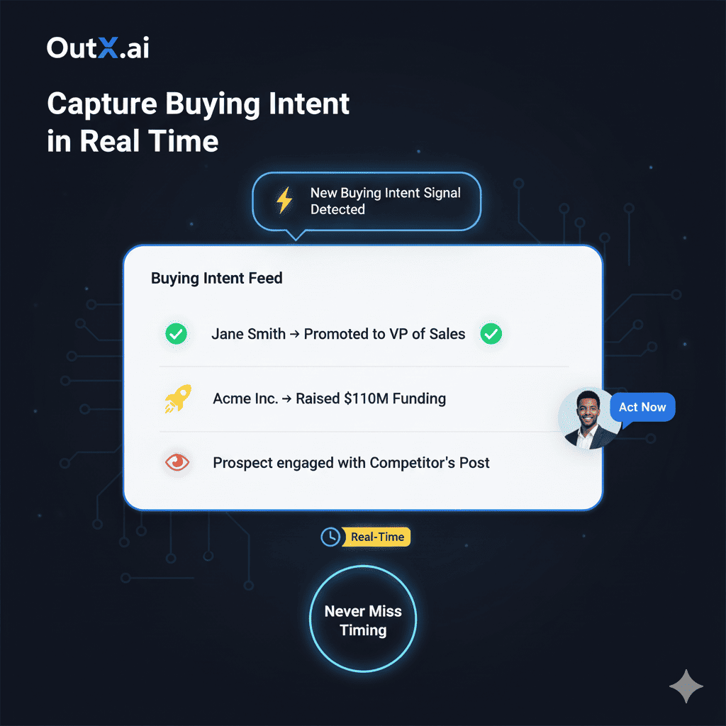 2. Capture Buying Intent in Real Time